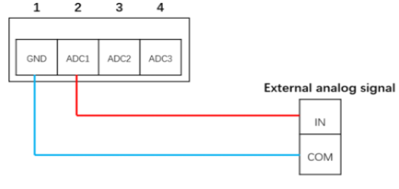 Gateway Connection Style