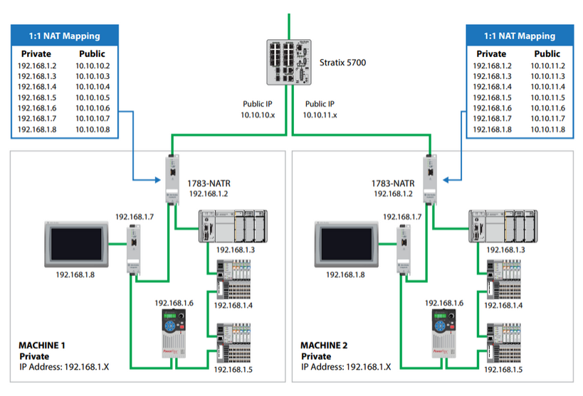 Troubleshooting flow for UNAVAILABLE data