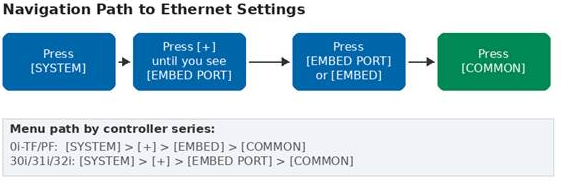 Navigation path to Ethernet settings