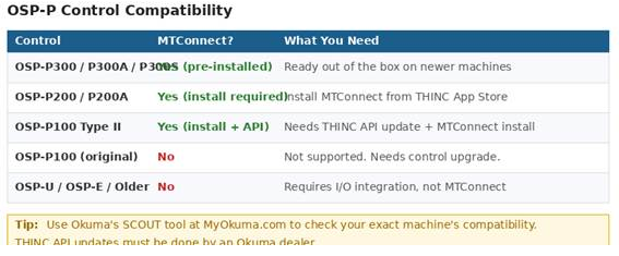 OSP-P compatibility