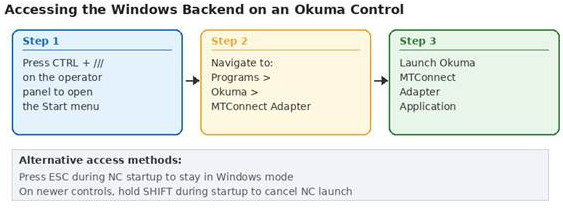 Accessing the Windows backend