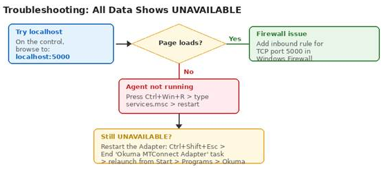 MTConnect XML stream in a browser